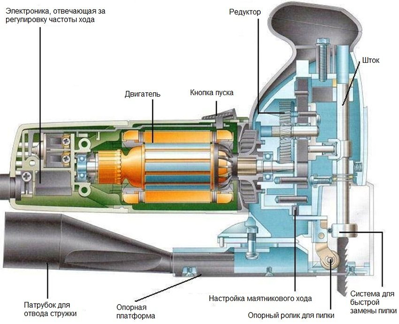 The principle of operation and the device jigsaw